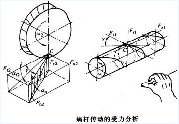 蝸輪（lún）蝸（wō）杆的用途、特點及蝸輪蝸杆應用